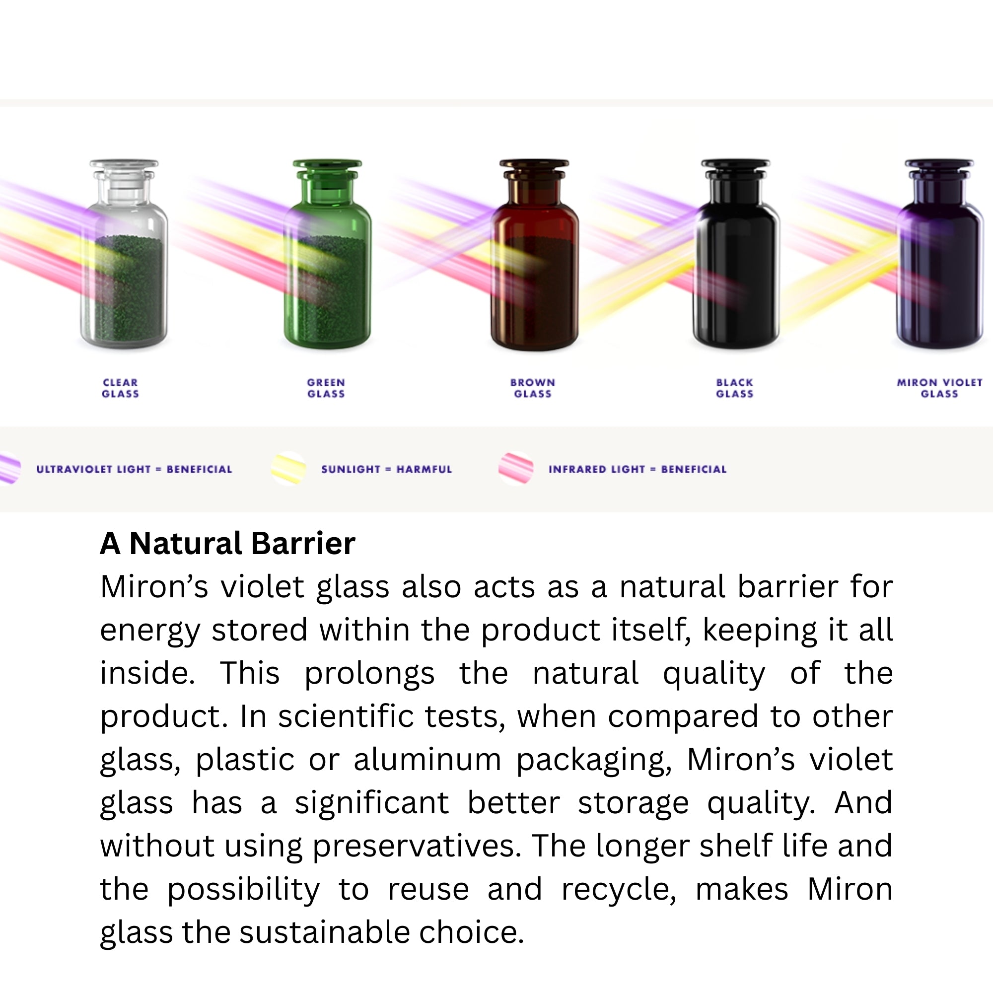 MIRON Saturn 4x 250ml Weithalsdose - EGA35A1A001-200 inkl. Deckel und Originalitätssiegel - SM140009-204 UV-Glas, luftdicht, geruchsneutral